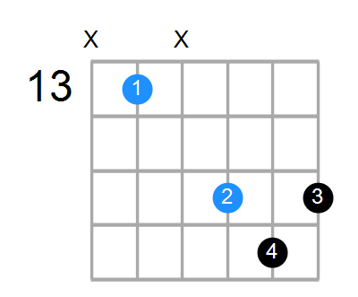 A#6sus4 Chord